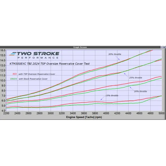 TSP KTM 'Group' 250/300 TBI 2026 Túlméretezett Powervalve (P #2